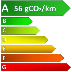 Indice de pollution à A soit le meilleur, à 56gCo2/km pour la moto HPS 125 - FB Mondial.