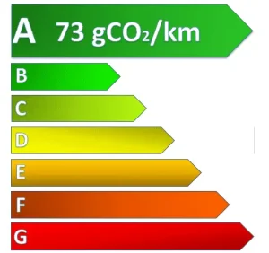 Indice de pollution à A soit le meilleur, à 73gCo2/km pour le scooter Imola 50 - FB Mondial.